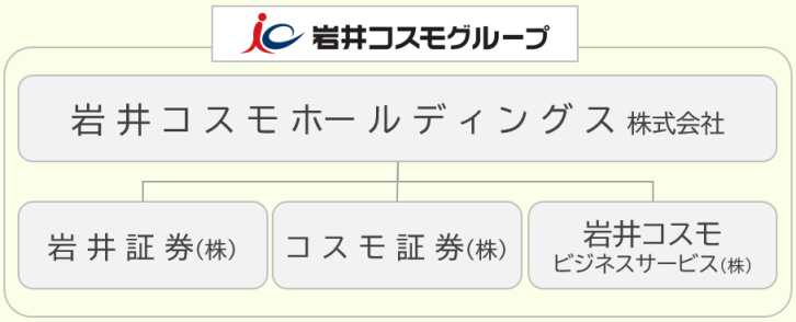 持株会社体制へ移行後のグループ体制図