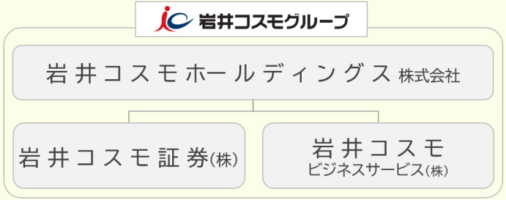 岩井証券・コスモ証券合併後のグループ体制図