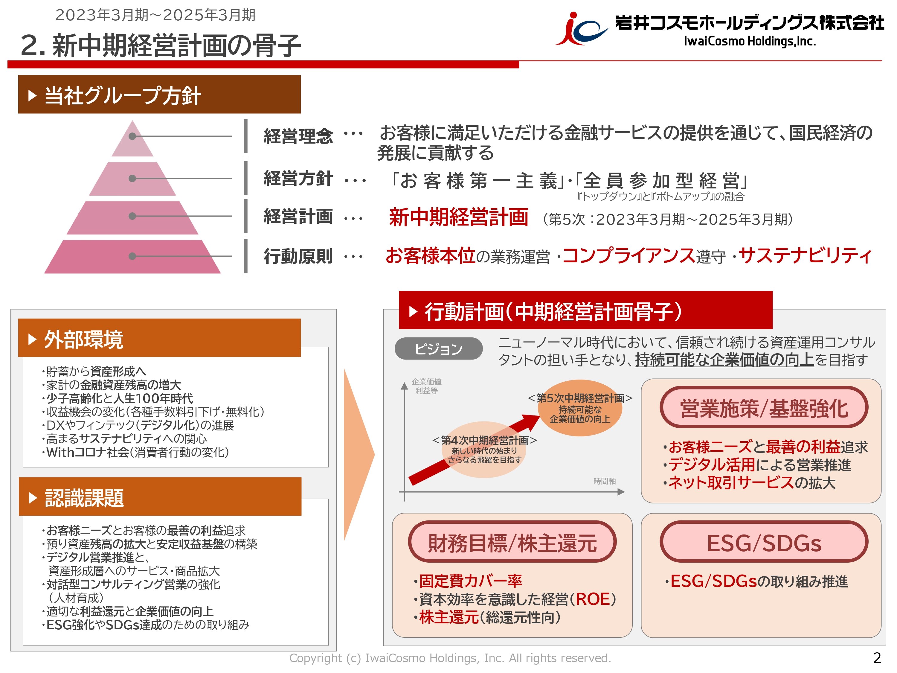 今期中期経営計画のサムネイル