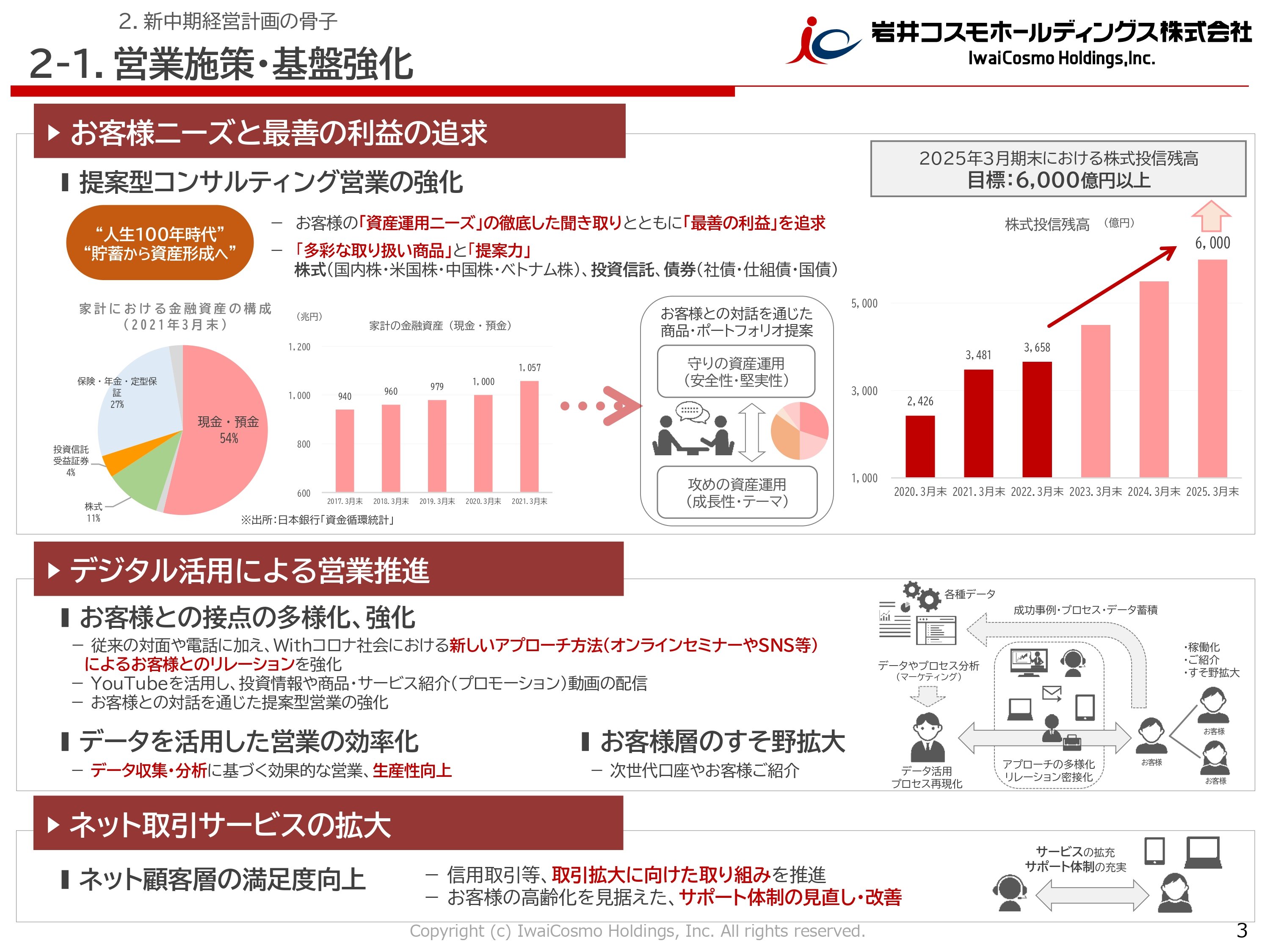 営業施策・基盤強化に関する説明資料のサムネイル