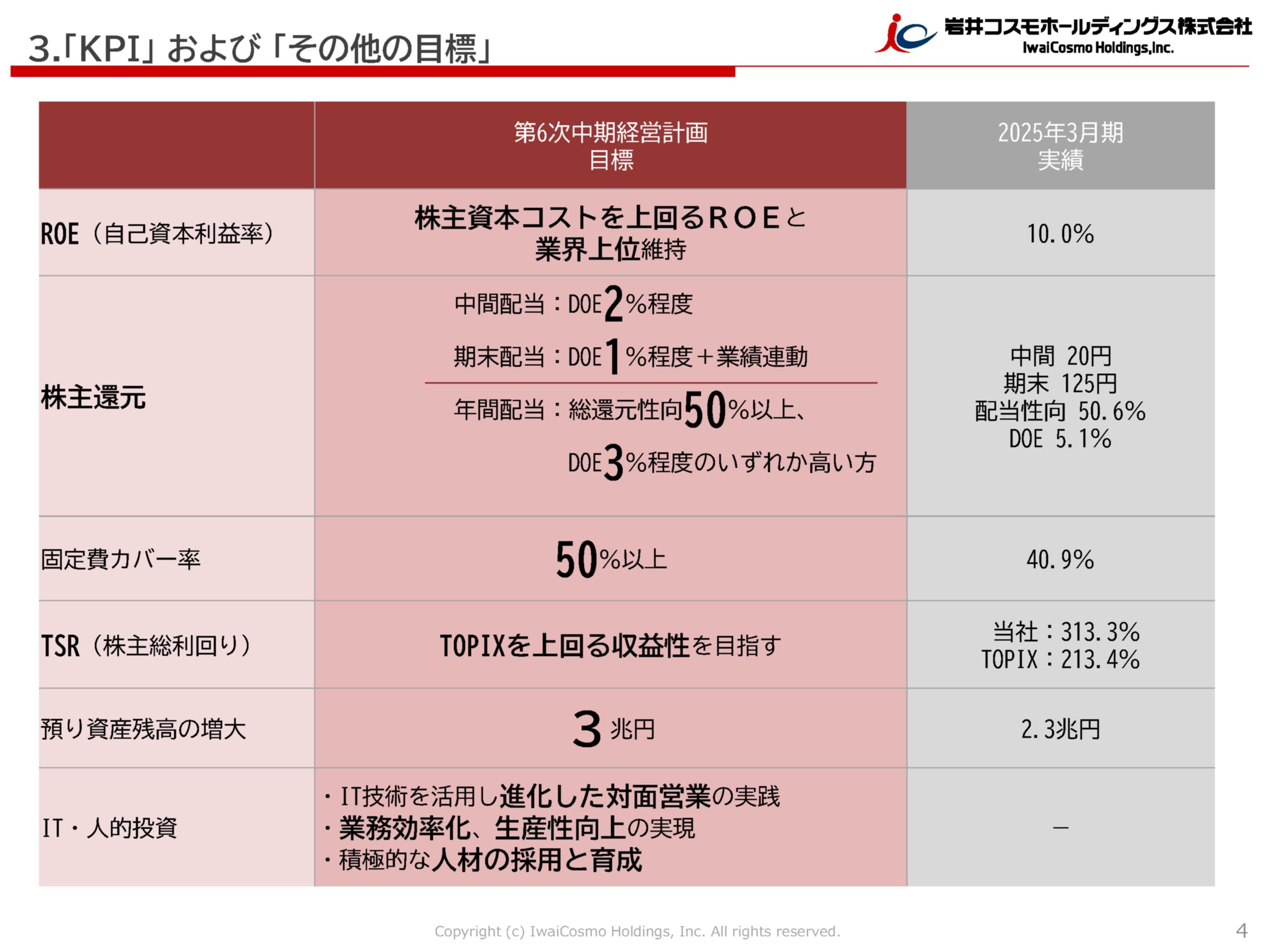 KPIおよびその他の目標のサムネイル