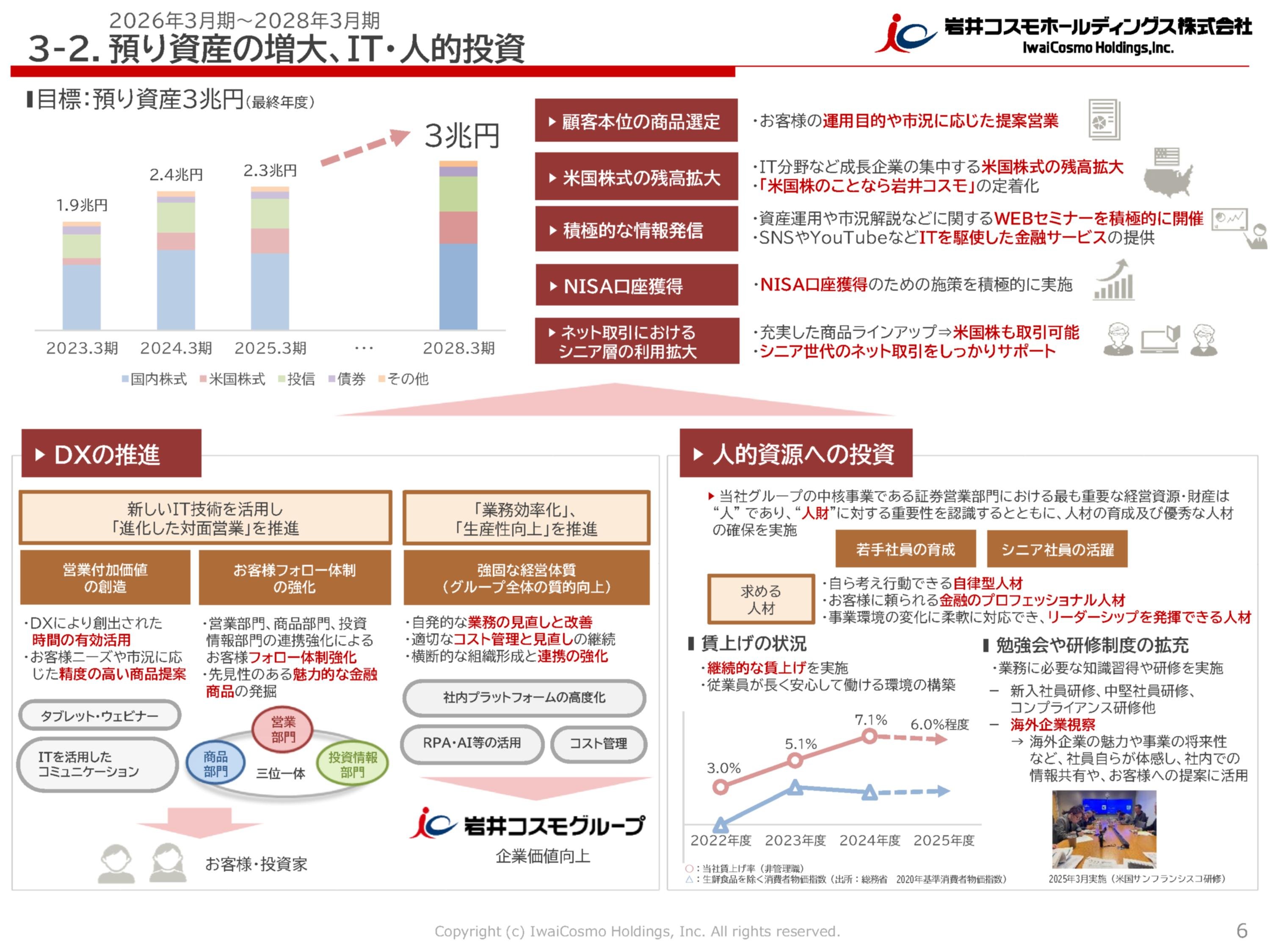 預り資産の増大、IT・人的投資に関する説明資料のサムネイル