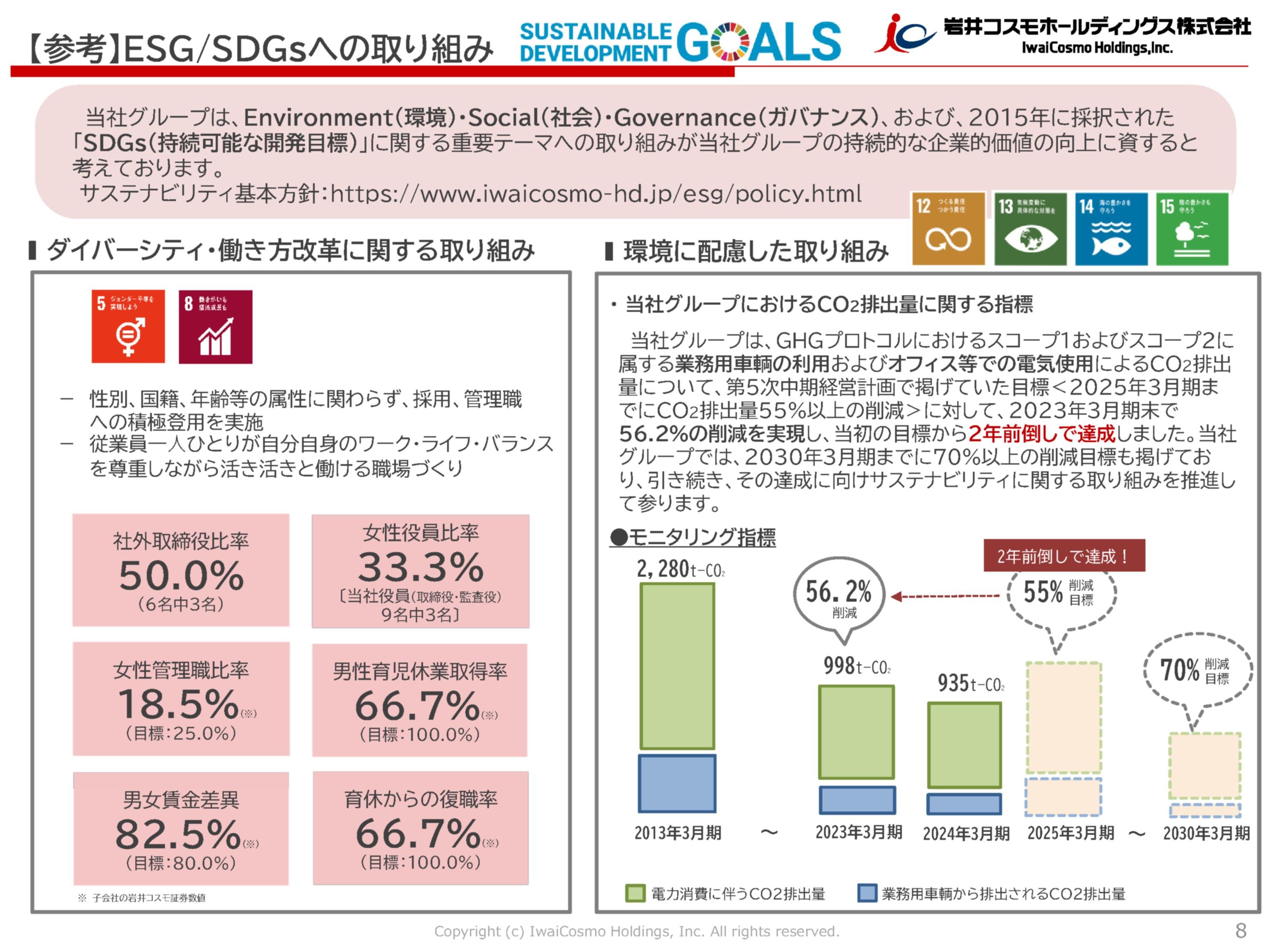 ESG,SDGsへの取り組みに関するのサムネイル